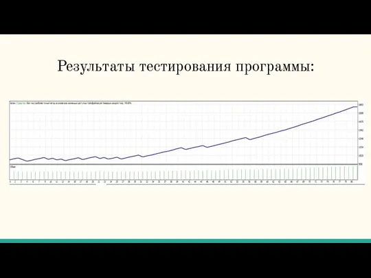 Результаты тестирования программы: