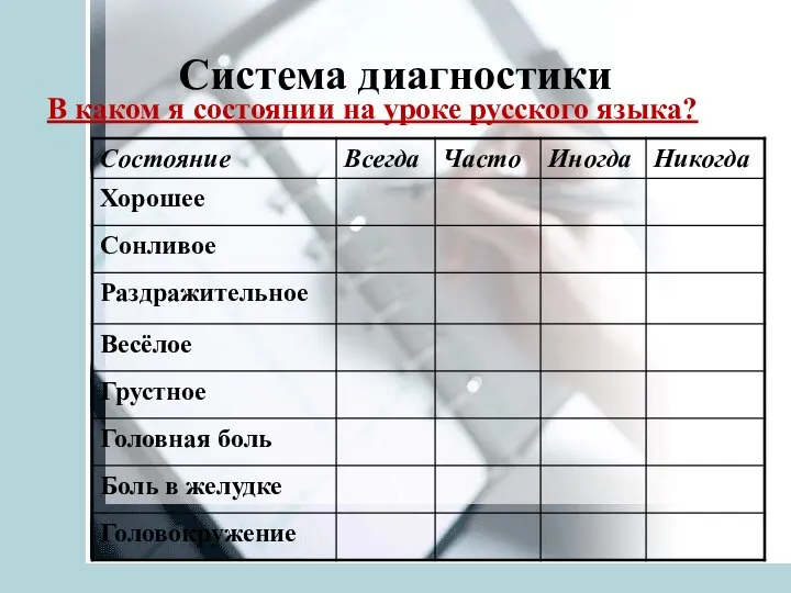 Система диагностики В каком я состоянии на уроке русского языка?