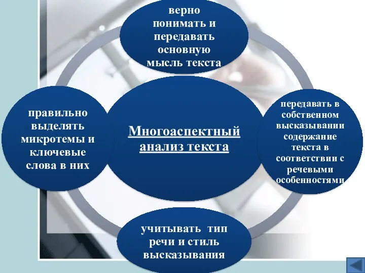 Ведущая идея опыта Учить учащихся свободно, правильно и выразительно говорить и писать