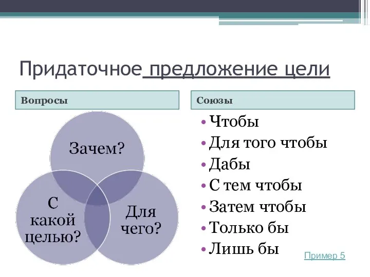 Придаточное предложение цели Вопросы Союзы Чтобы Для того чтобы Дабы С тем