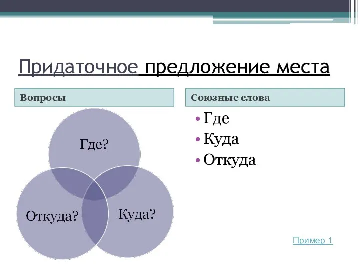 Придаточное предложение места Вопросы Союзные слова Где Куда Откуда Пример 1