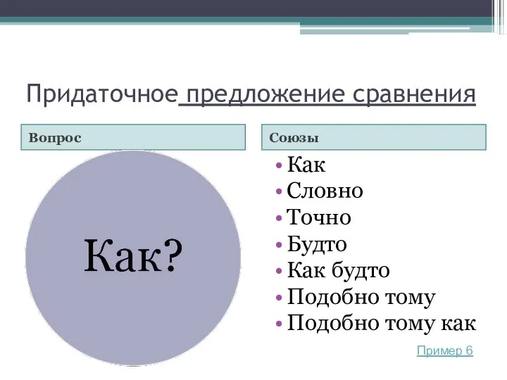 Придаточное предложение сравнения Вопрос Союзы Как Словно Точно Будто Как будто Подобно