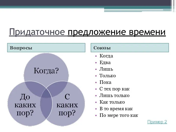 Придаточное предложение времени Вопросы Союзы Когда Едва Лишь Только Пока С тех