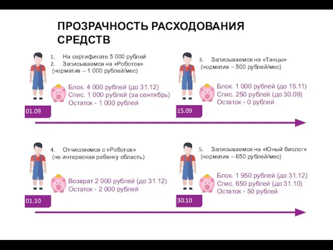 На сертификате 5 000 рублей Записываемся на «Роботов» (норматив – 1 000