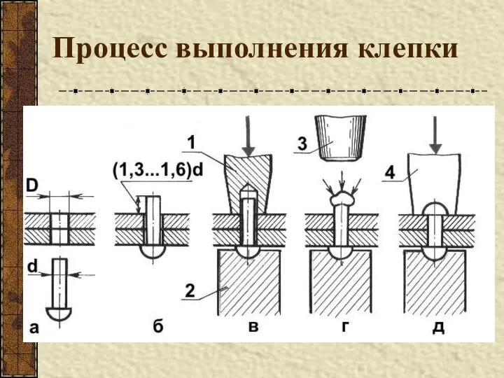 Процесс выполнения клепки