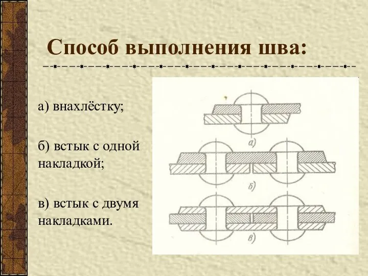 Способ выполнения шва: а) внахлёстку; б) встык с одной накладкой; в) встык с двумя накладками.