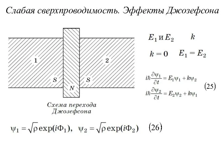 Слабая сверхпроводимость. Эффекты Джозефсона