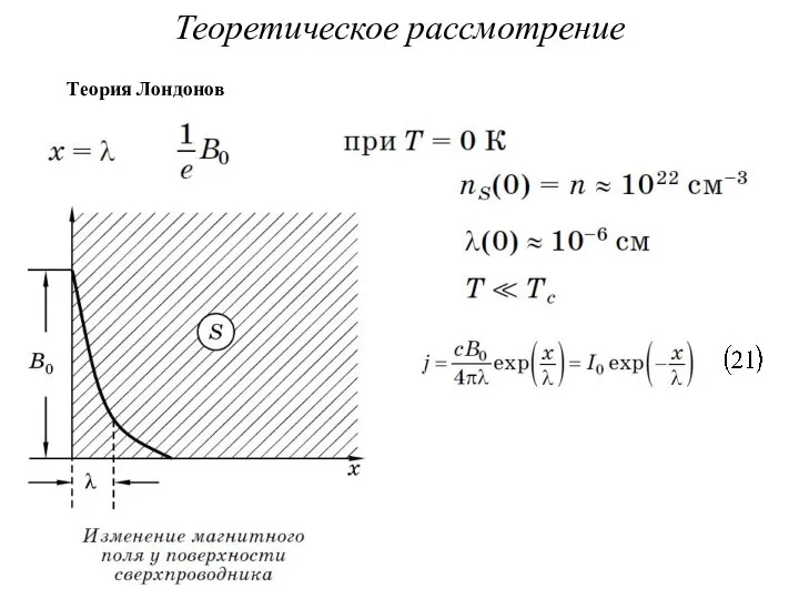 Теоретическое рассмотрение Теория Лондонов