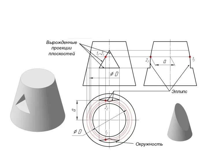 Вырожденные проекции плоскостей Эллипс Окружность
