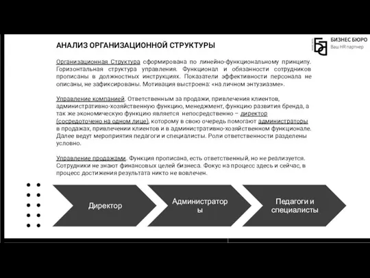 АНАЛИЗ ОРГАНИЗАЦИОННОЙ СТРУКТУРЫ Организационная Структура сформирована по линейно-функциональному принципу. Горизонтальная структура управления.