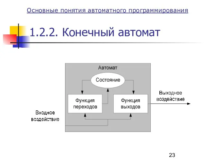 1.2.2. Конечный автомат Основные понятия автоматного программирования