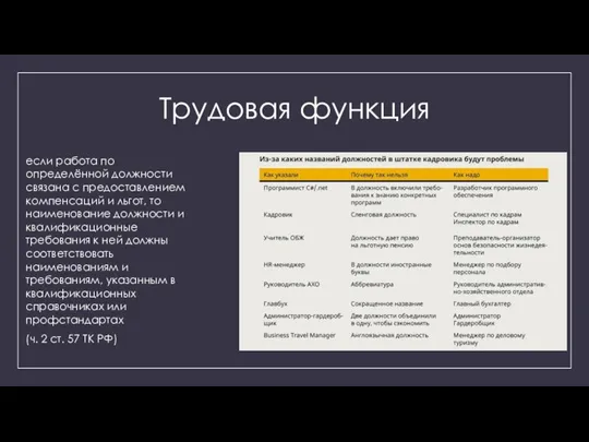 Трудовая функция если работа по определённой должности связана с предоставлением компенсаций и