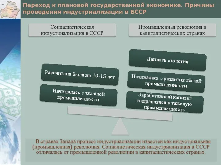 Переход к плановой государственной экономике. Причины проведения индустриализации в БССР В странах