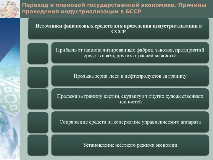 Переход к плановой государственной экономике. Причины проведения индустриализации в БССР