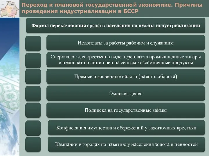 Переход к плановой государственной экономике. Причины проведения индустриализации в БССР