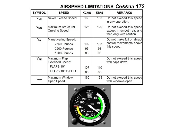 Cessna 172