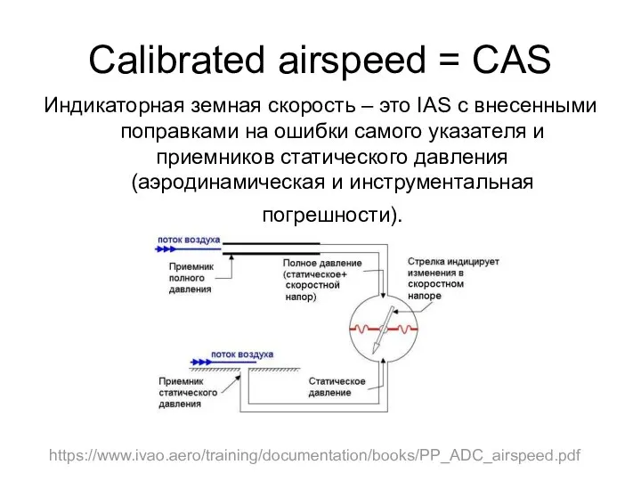 Calibrated airspeed = CAS Индикаторная земная скорость – это IAS с внесенными