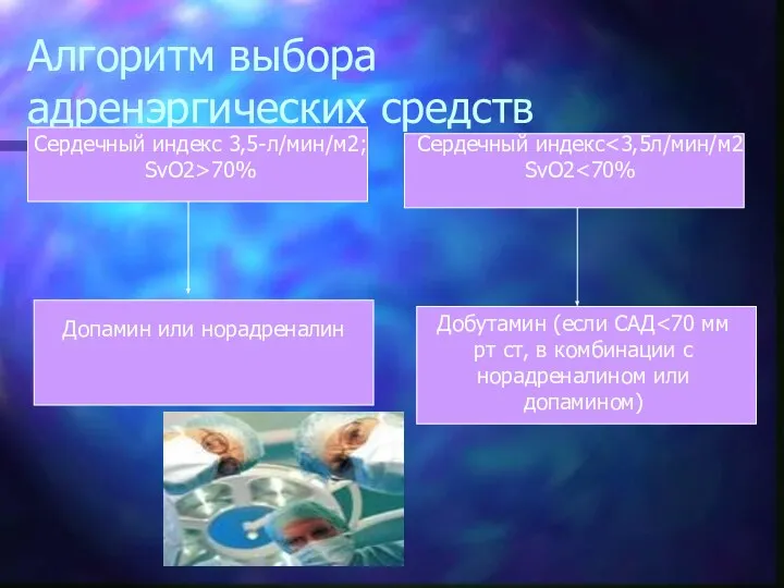 Алгоритм выбора адренэргических средств Сердечный индекс 3,5-л/мин/м2; SvO2>70% Сердечный индекс Допамин или норадреналин Добутамин (если САД