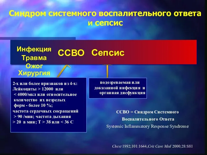 2-х или более признаков из 4-х: Лейкоциты > 12000 или количество их