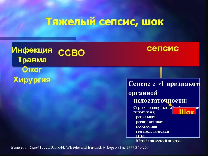 Тяжелый сепсис, шок Bone et al. Chest 1992;101:1644; Wheeler and Bernard. N