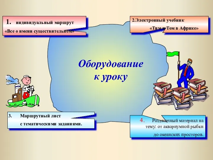 Оборудование к уроку 1. индивидуальный маршрут «Все о имени существительном» 2.Электронный учебник