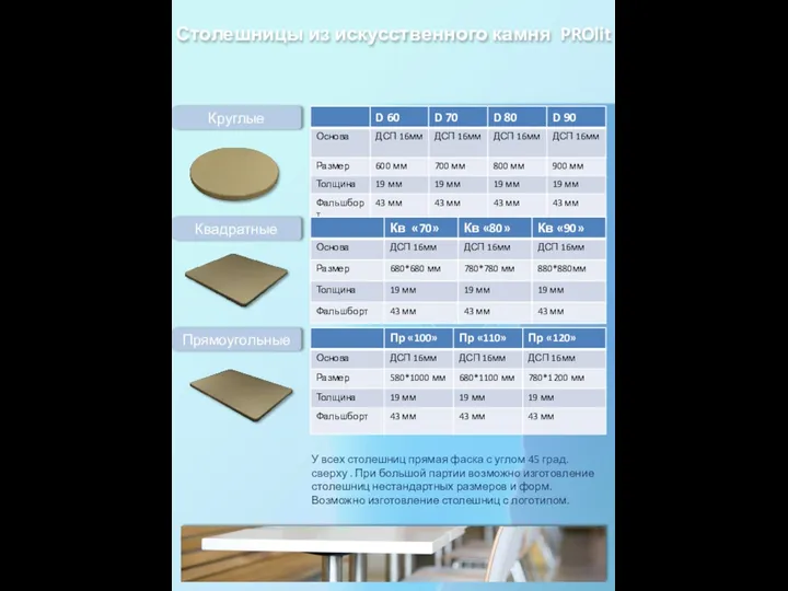 Круглые Квадратные Прямоугольные У всех столешниц прямая фаска с углом 45 град.