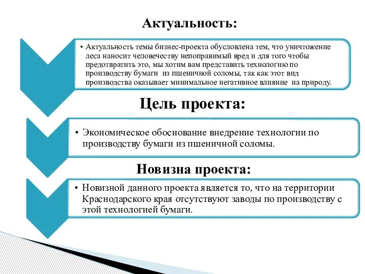 Актуальность: Цель проекта: Новизна проекта: