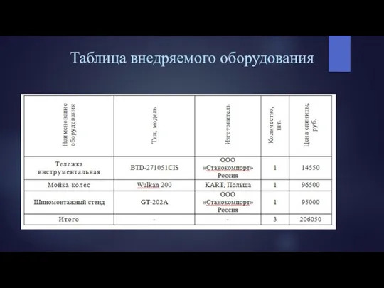 Таблица внедряемого оборудования