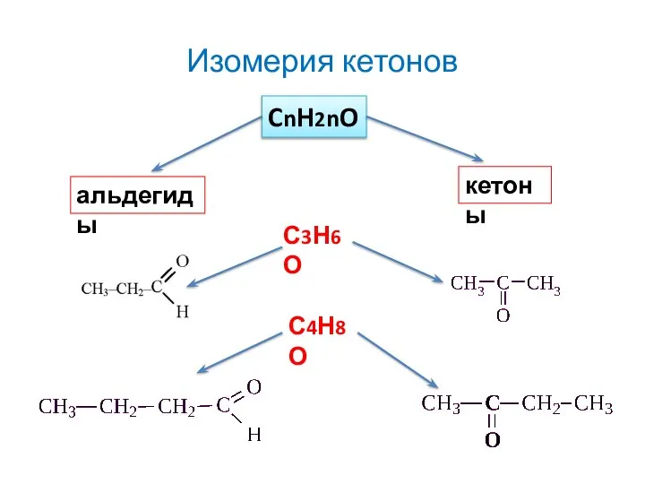 Изомерия кетонов С3Н6О С4Н8О CnH2nO альдегиды кетоны