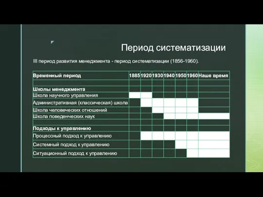 Период систематизации III период развития менеджмента - период систематизации (1856-1960).