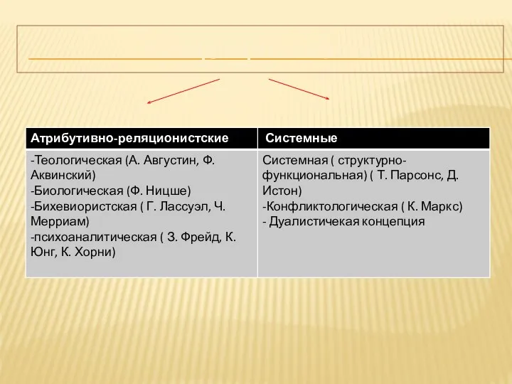 Концепции власти