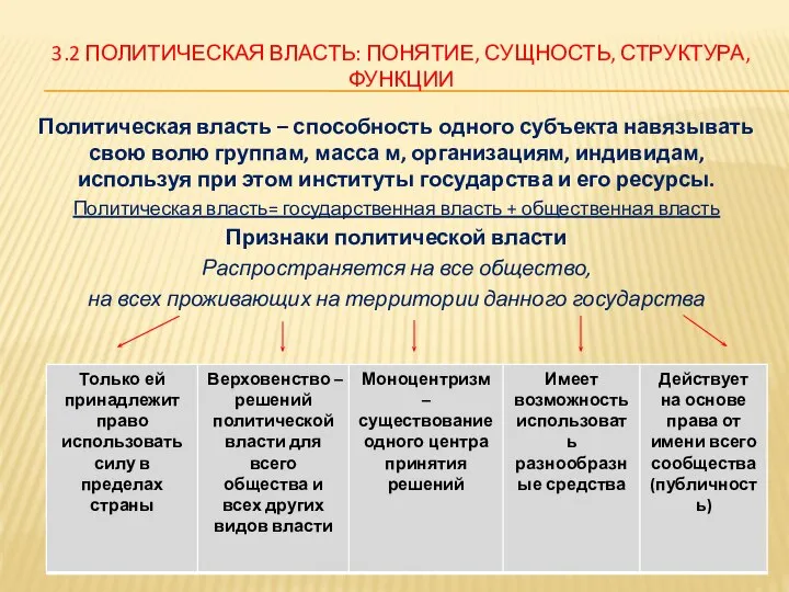 3.2 ПОЛИТИЧЕСКАЯ ВЛАСТЬ: ПОНЯТИЕ, СУЩНОСТЬ, СТРУКТУРА, ФУНКЦИИ Политическая власть – способность одного