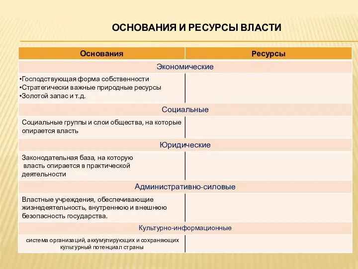 ОСНОВАНИЯ И РЕСУРСЫ ВЛАСТИ