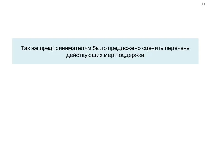 Так же предпринимателям было предложено оценить перечень действующих мер поддержки