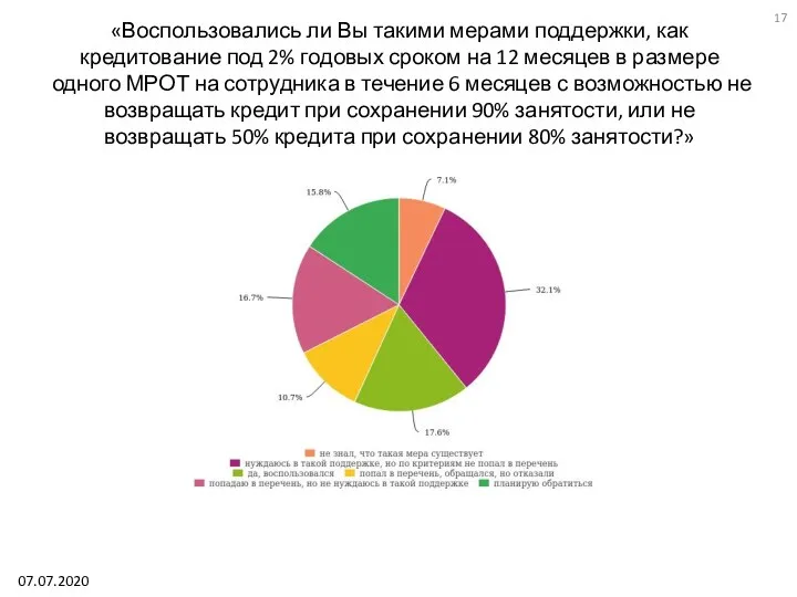 «Воспользовались ли Вы такими мерами поддержки, как кредитование под 2% годовых сроком