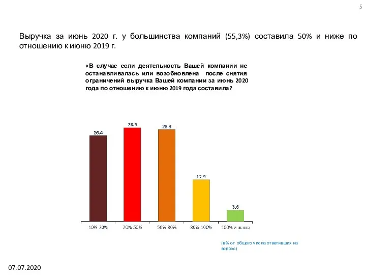 «В случае если деятельность Вашей компании не останавливалась или возобновлена после снятия