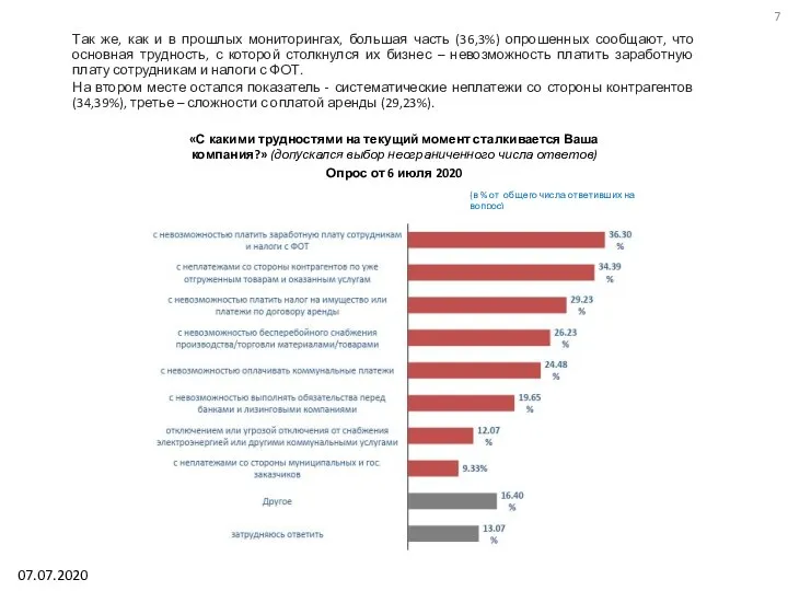 Так же, как и в прошлых мониторингах, большая часть (36,3%) опрошенных сообщают,