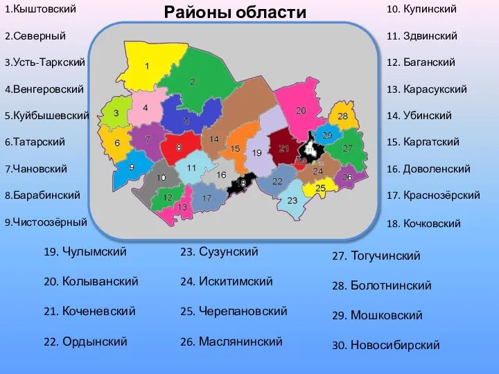 Районы области 1.Кыштовский 2.Северный 3.Усть-Таркский 4.Венгеровский 5.Куйбышевский 6.Татарский 7.Чановский 8.Барабинский 9.Чистоозёрный 10.