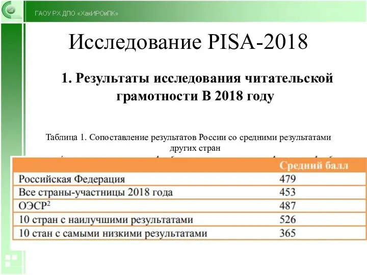 Исследование PISA-2018 1. Результаты исследования читательской грамотности В 2018 году Таблица 1.