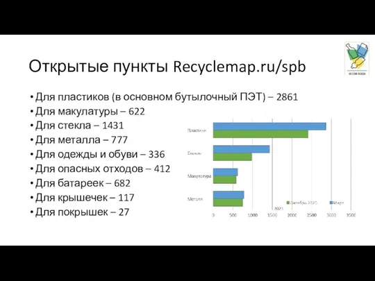 Открытые пункты Recyclemap.ru/spb Для пластиков (в основном бутылочный ПЭТ) – 2861 Для