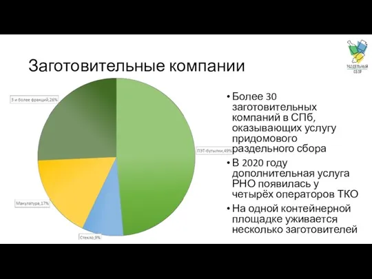 Заготовительные компании Более 30 заготовительных компаний в СПб, оказывающих услугу придомового раздельного
