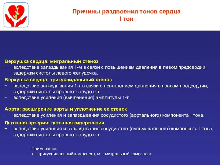 Причины раздвоения тонов сердца I тон Верхушка сердца: митральный стеноз вследствие запаздывания