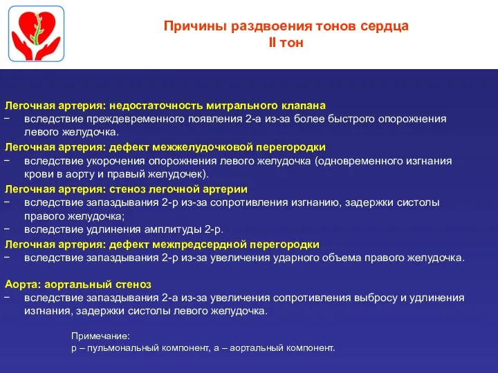 Причины раздвоения тонов сердца II тон Легочная артерия: недостаточность митрального клапана вследствие