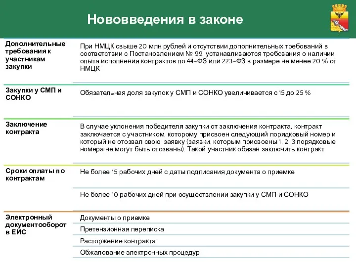 Нововведения в законе