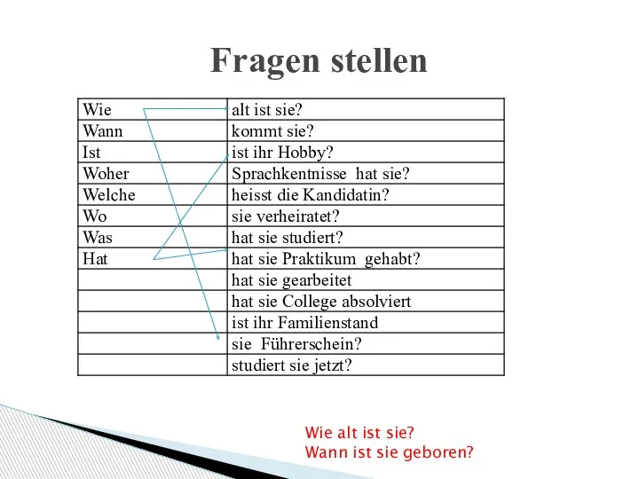 Fragen stellen Wie alt ist sie? Wann ist sie geboren?