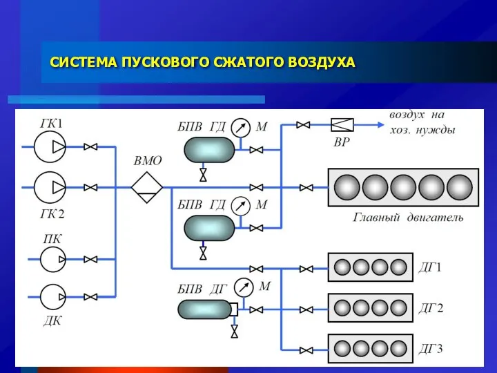 СИСТЕМА ПУСКОВОГО СЖАТОГО ВОЗДУХА