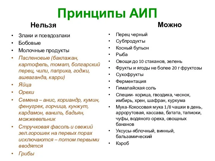 Принципы АИП Нельзя Злаки и псевдозлаки Бобовые Молочные продукты Пасленовые (баклажан, картофель,