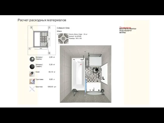 БЕЗ УЧЕТА ПЛИТКИ ПОД И ВОКРУГ ВАННЫ Расчет расходных материалов