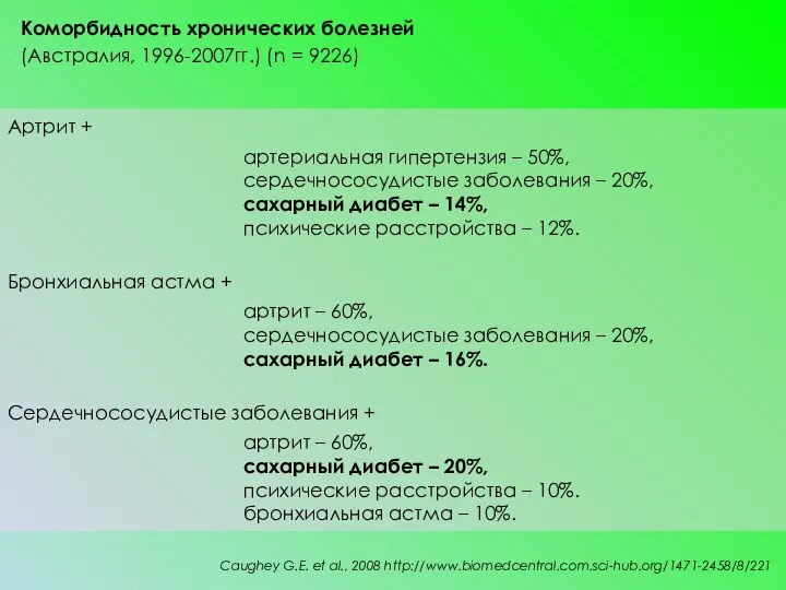 Артрит + артериальная гипертензия – 50%, сердечнососудистые заболевания – 20%, сахарный диабет