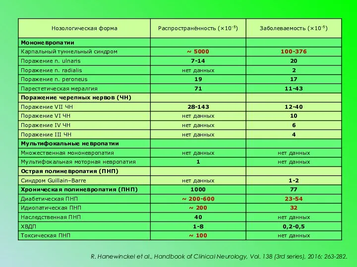 R. Hanewinckel et al., Handbook of Clinical Neurology, Vol. 138 (3rd series), 2016: 263-282.